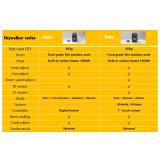 Skywalker Delta | Kaffeeröster | mit Display und Artisananbindung | Homeröster - Trommelröster